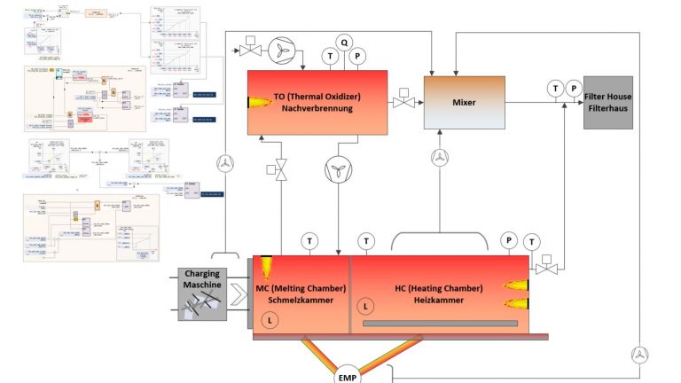TCF Schema