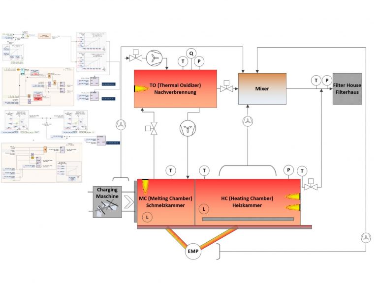 TCF Schema